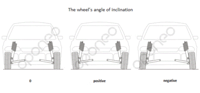 different-camber-angles_Y54-0.gif